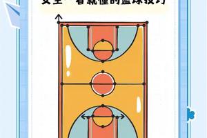  如何通过友谊赛提升女性篮球爱好者的技能：策略与经验分享